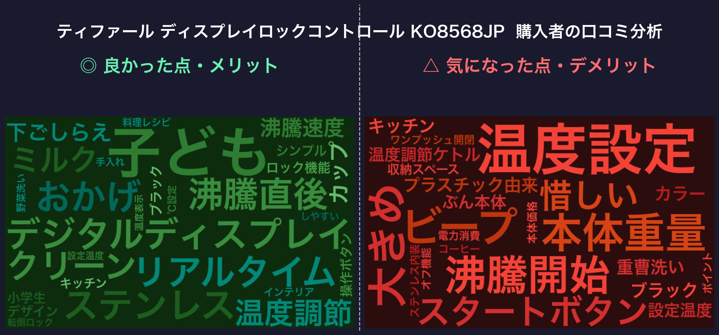 口コミワードクラウド：ディスプレイロックコントロール KO8568JP