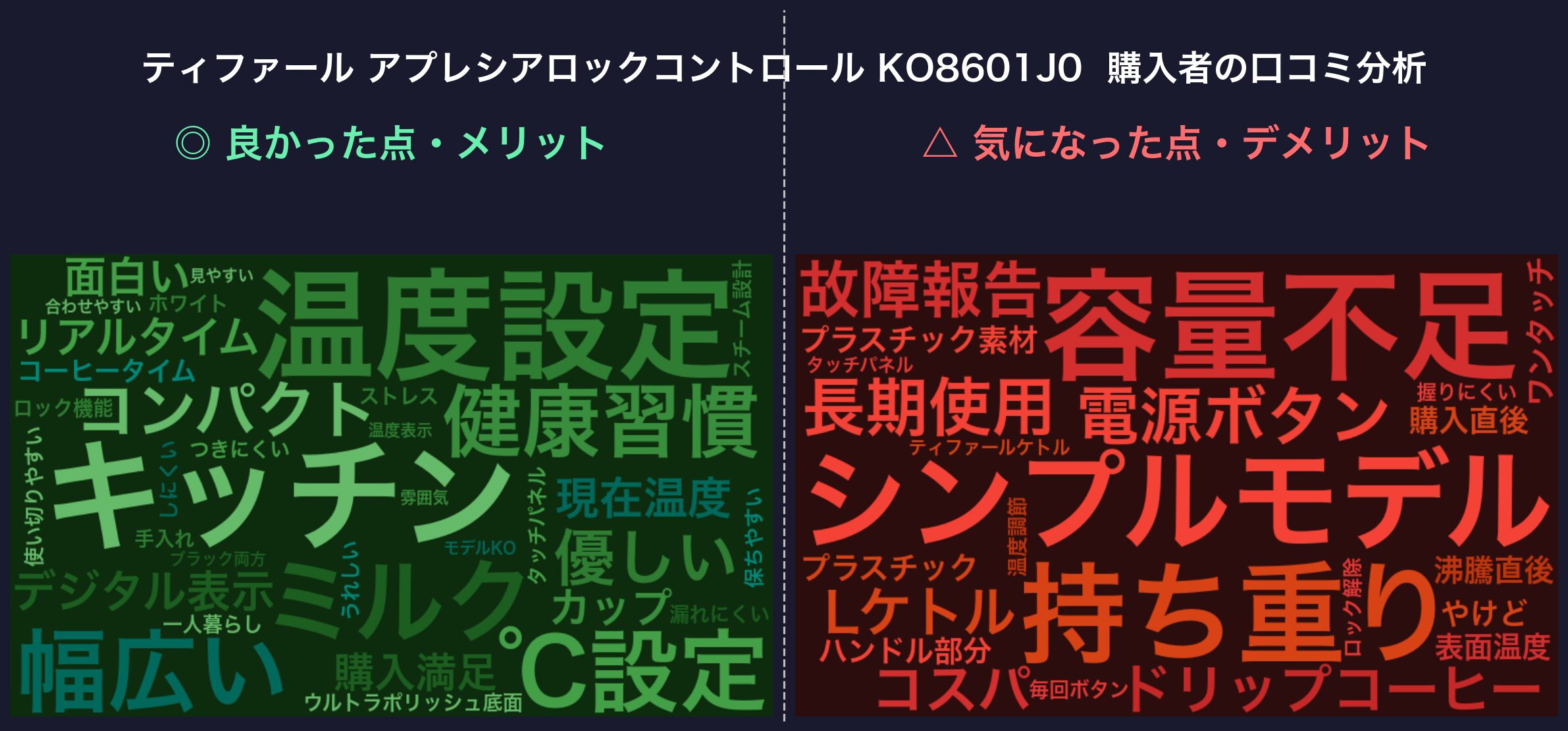 口コミワードクラウド：アプレシア ロックコントロール KO8601J0