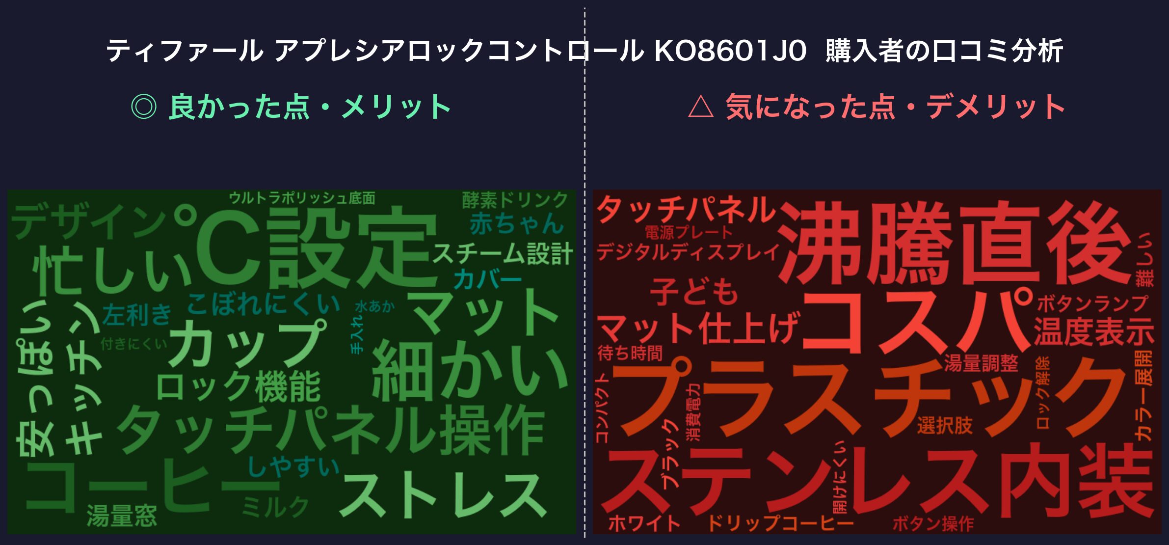 口コミワードクラウド：アプレシアロックコントロール KO8601J0