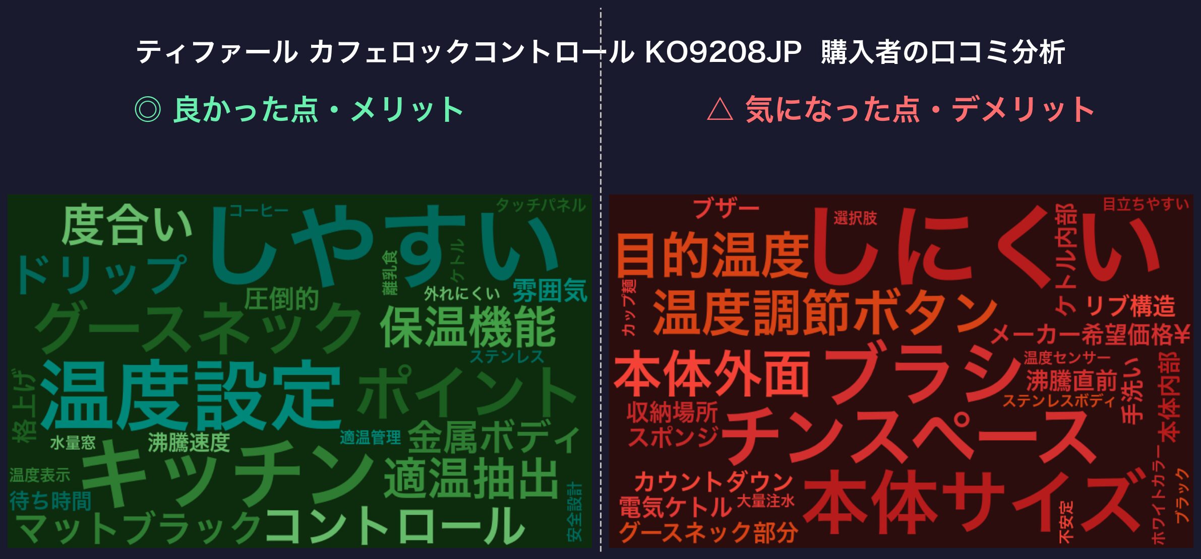 口コミワードクラウド：ティファール カフェロックコントロール KO9208JP