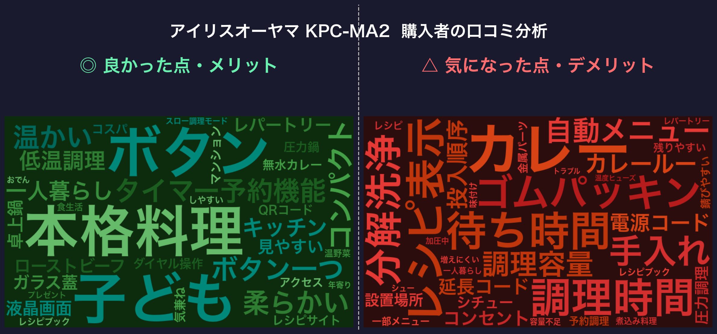 口コミワードクラウド：KPC-MA2