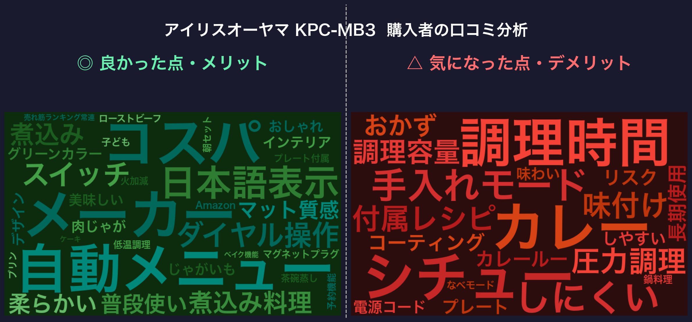 口コミワードクラウド：アイリスオーヤマ KPC-MB3
