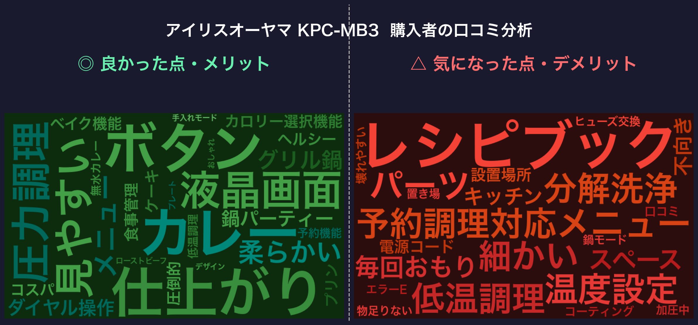 口コミワードクラウド：アイリスオーヤマ KPC-MB3