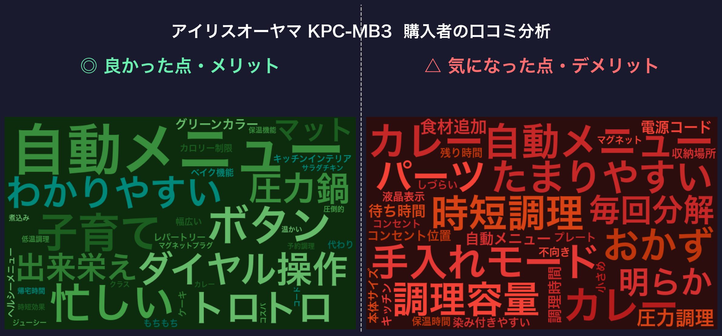 口コミワードクラウド：アイリスオーヤマ KPC-MB3