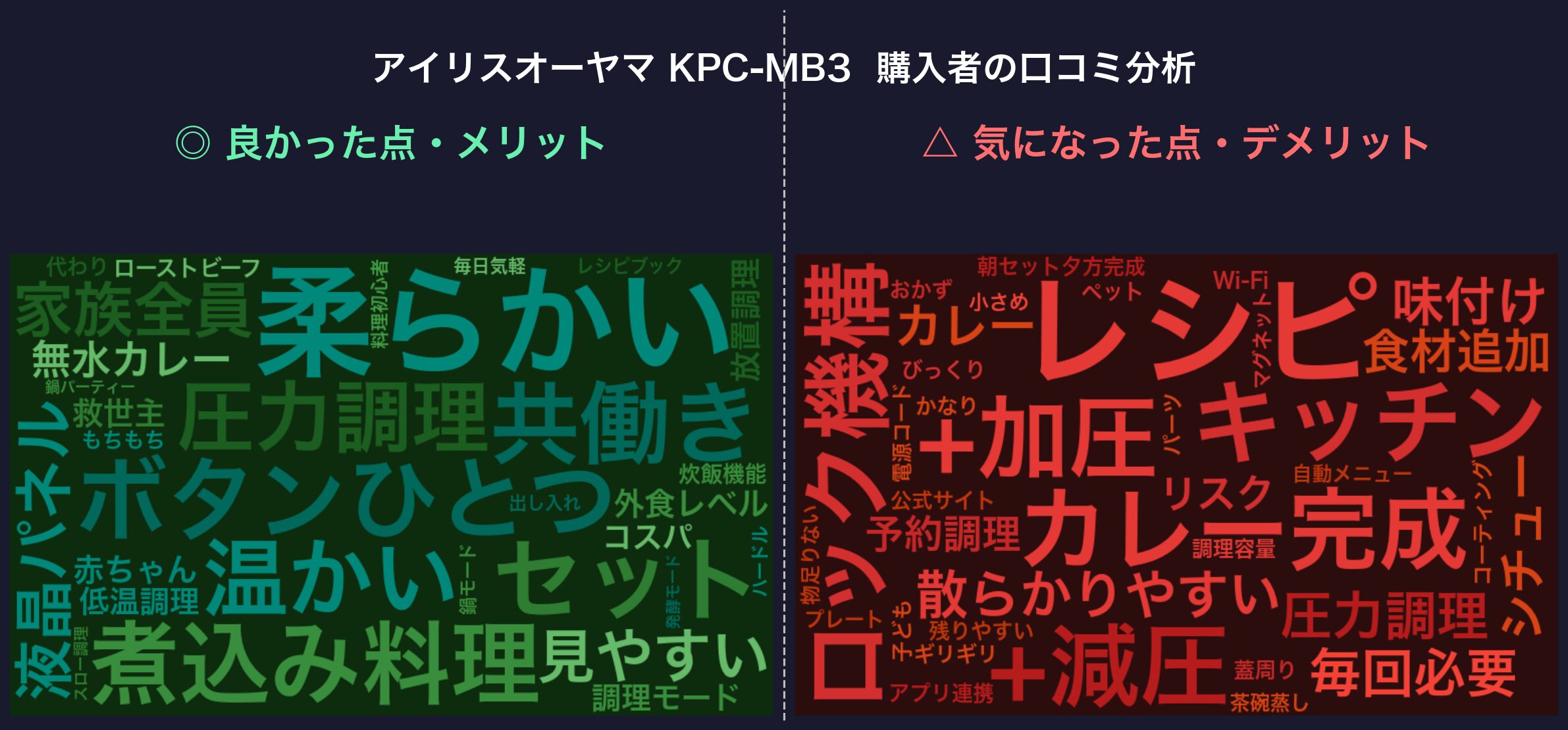 口コミワードクラウド：アイリスオーヤマ KPC-MB3