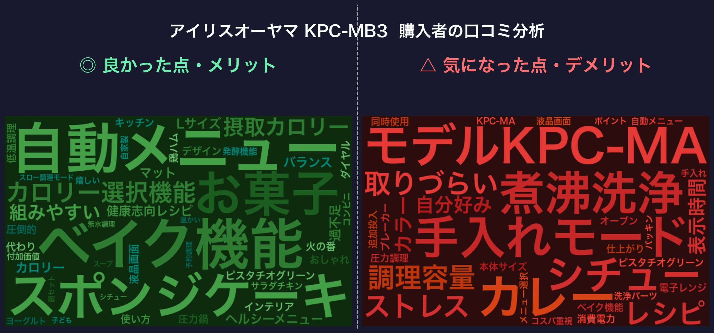 口コミワードクラウド：KPC-MB3