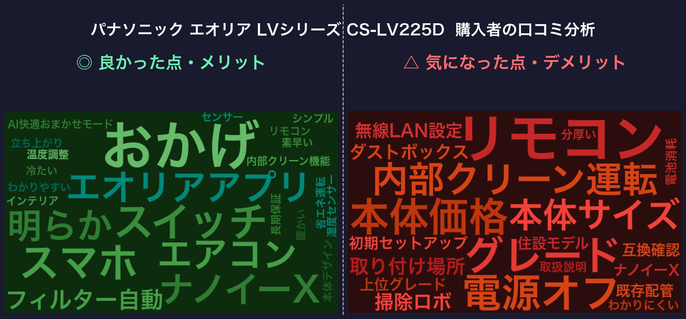 LVシリーズ CS-LV406D2 購入者の口コミ分析ワードクラウド