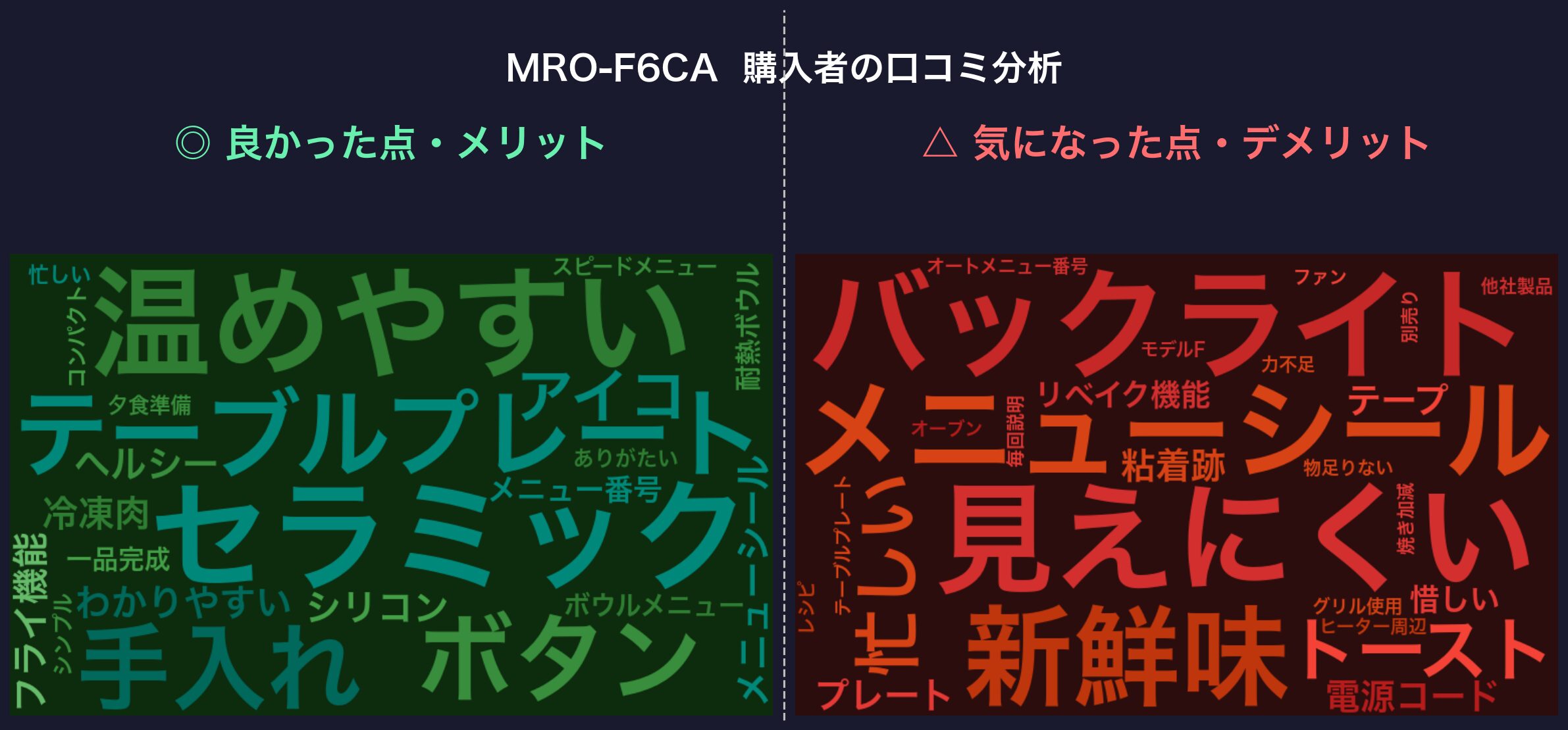 口コミワードクラウド：MRO-F6CA
