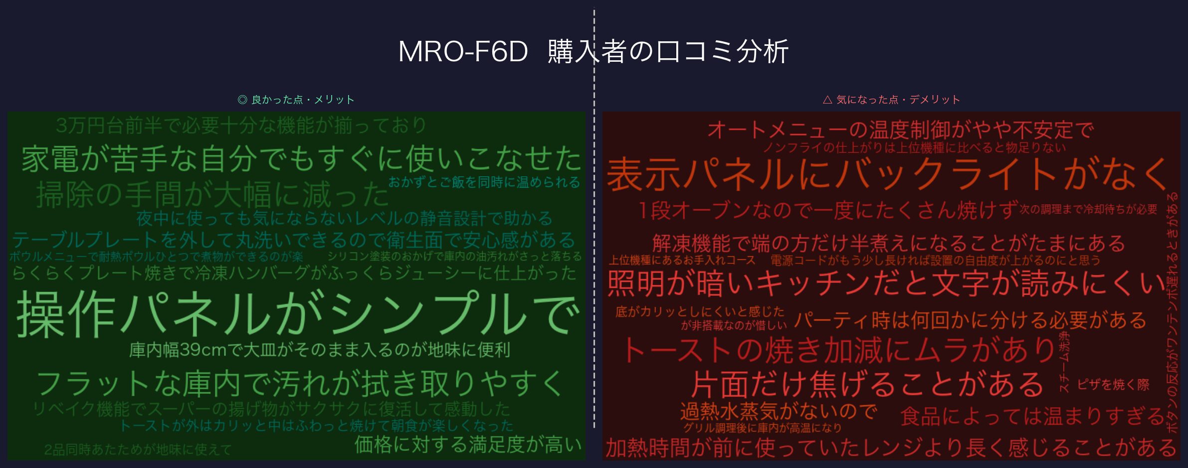 MRO-F6D 口コミワードクラウド