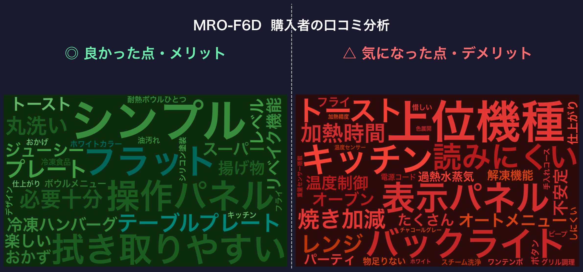 MRO-F6D 口コミワードクラウド
