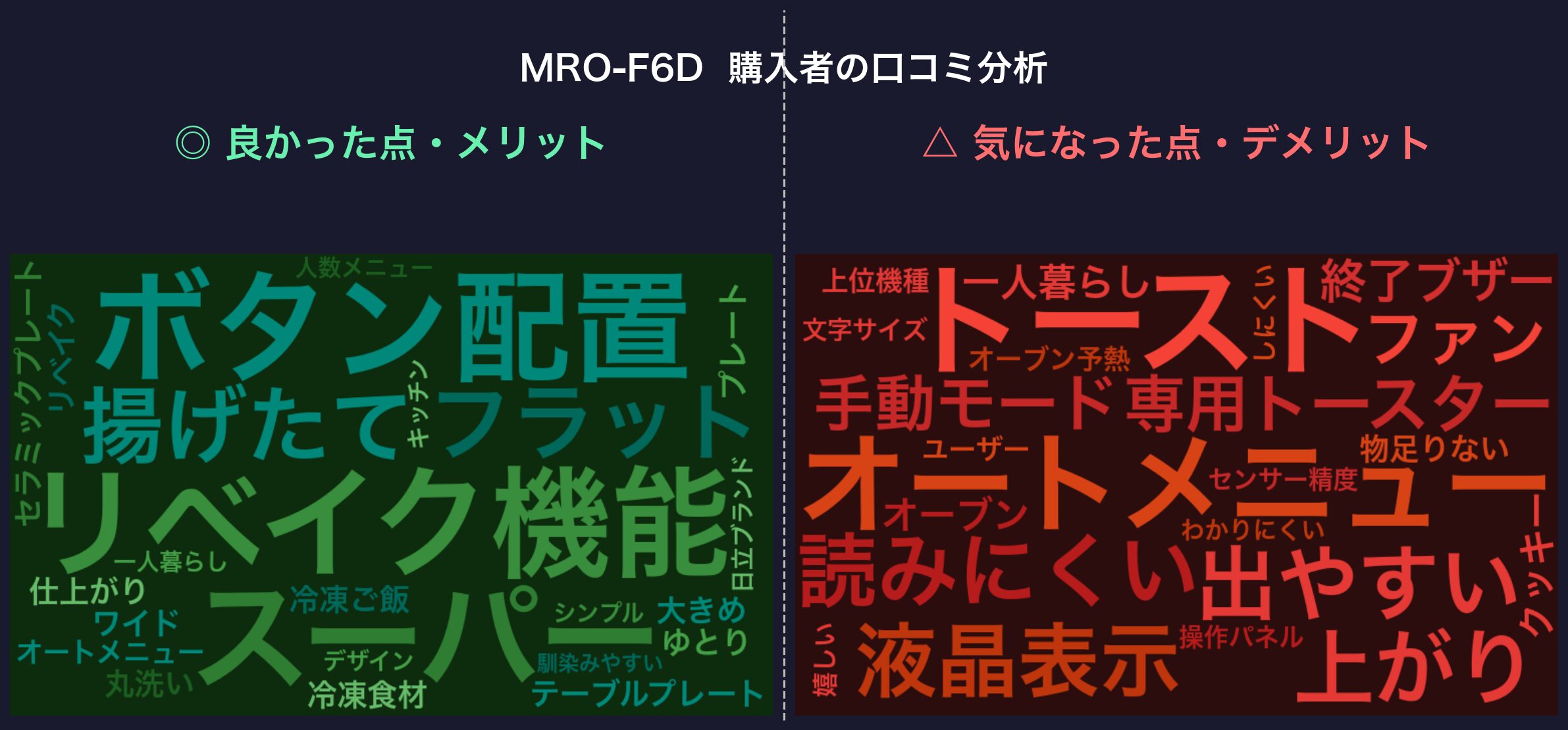 口コミワードクラウド