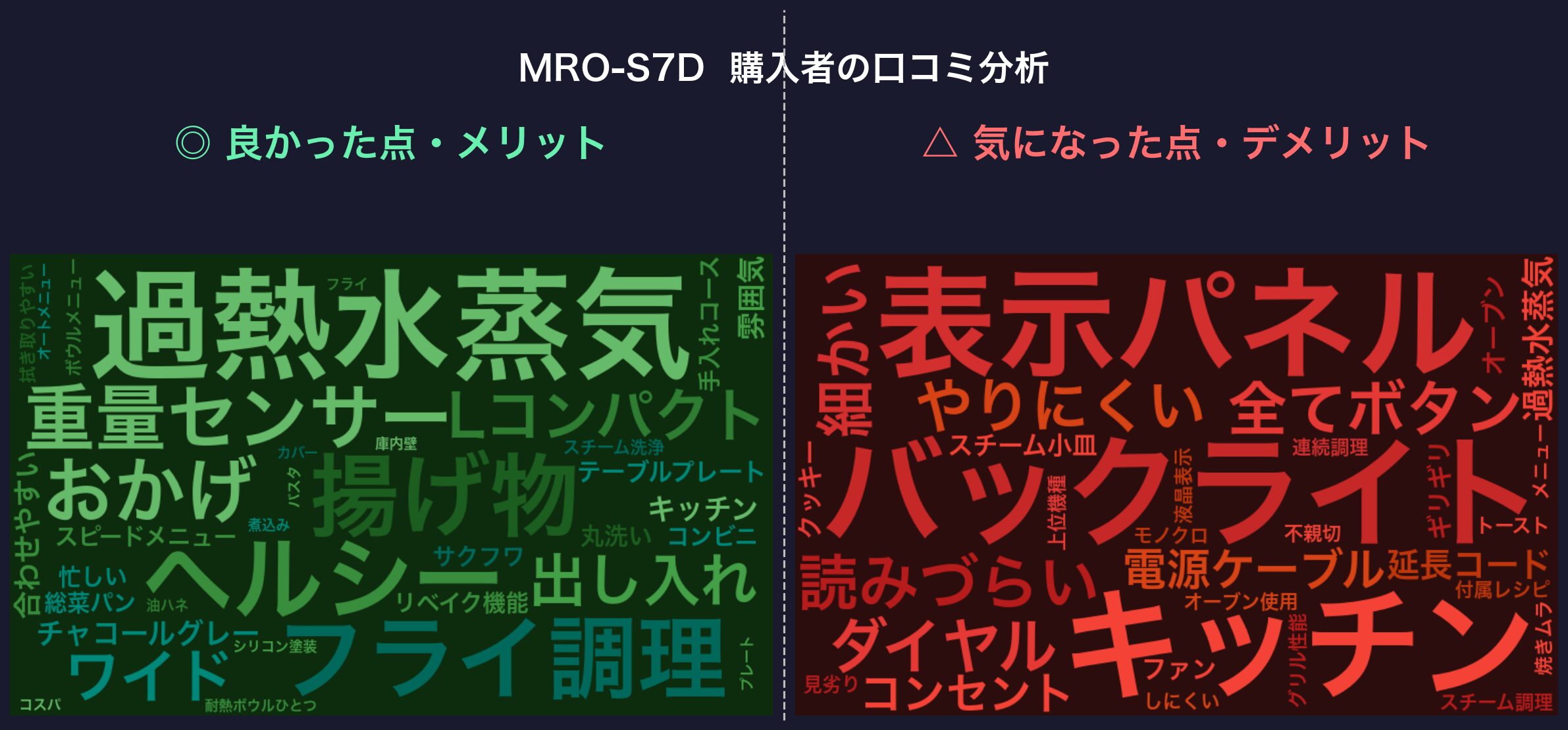 MRO-S7D 口コミワードクラウド