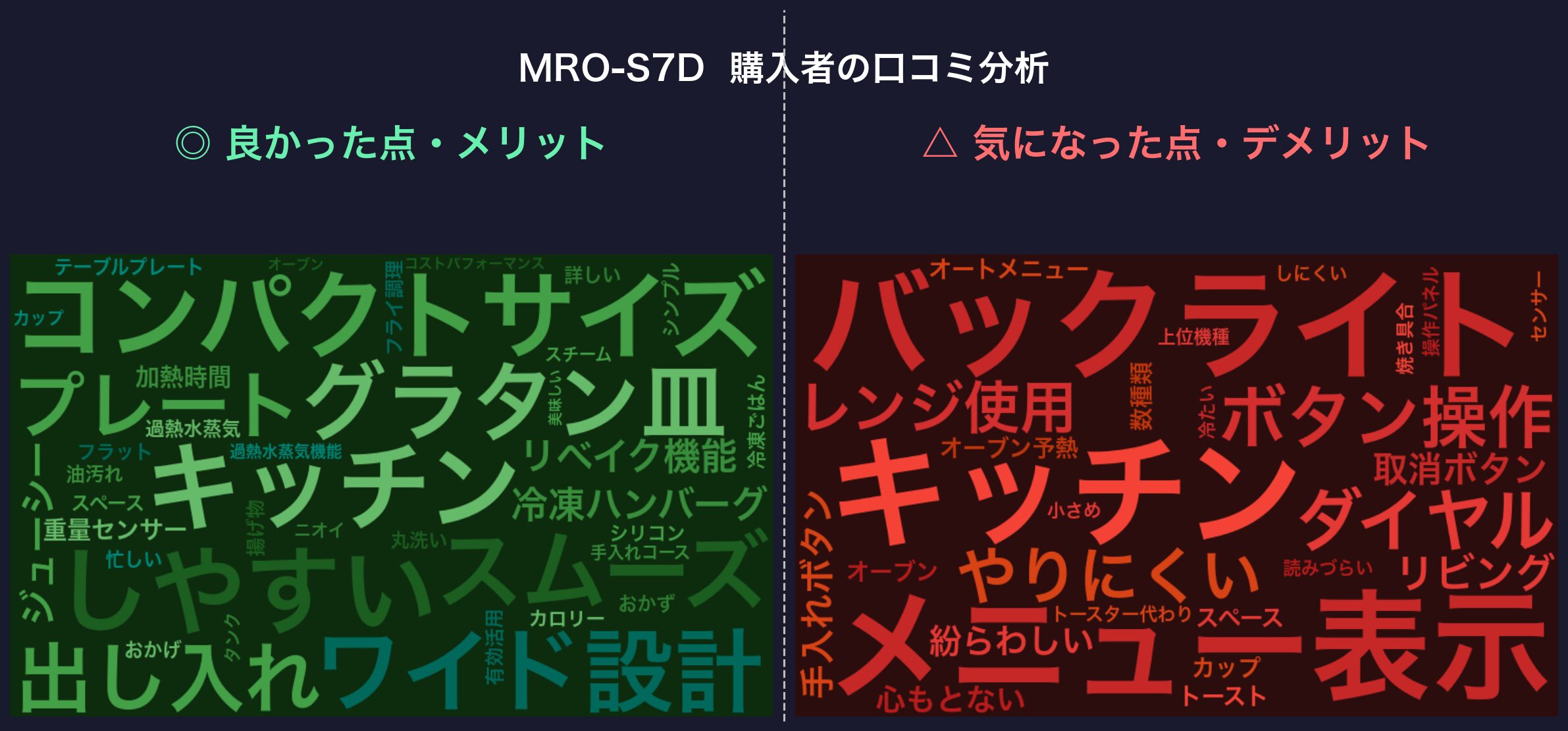 口コミワードクラウド:MRO-S7D