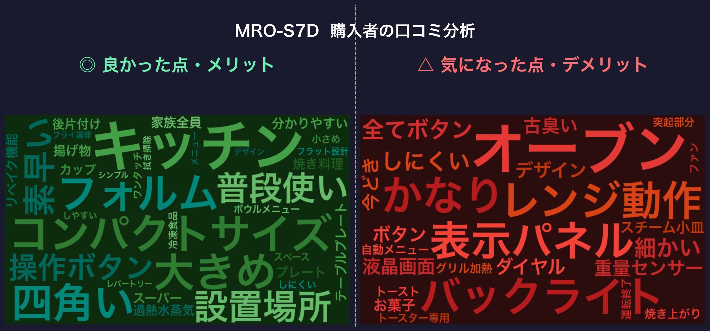 口コミワードクラウド：MRO-S7D
