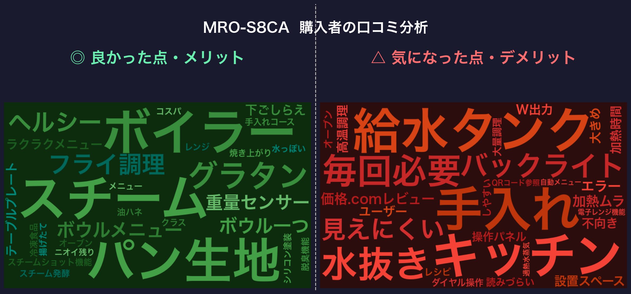 口コミワードクラウド：MRO-S8CA