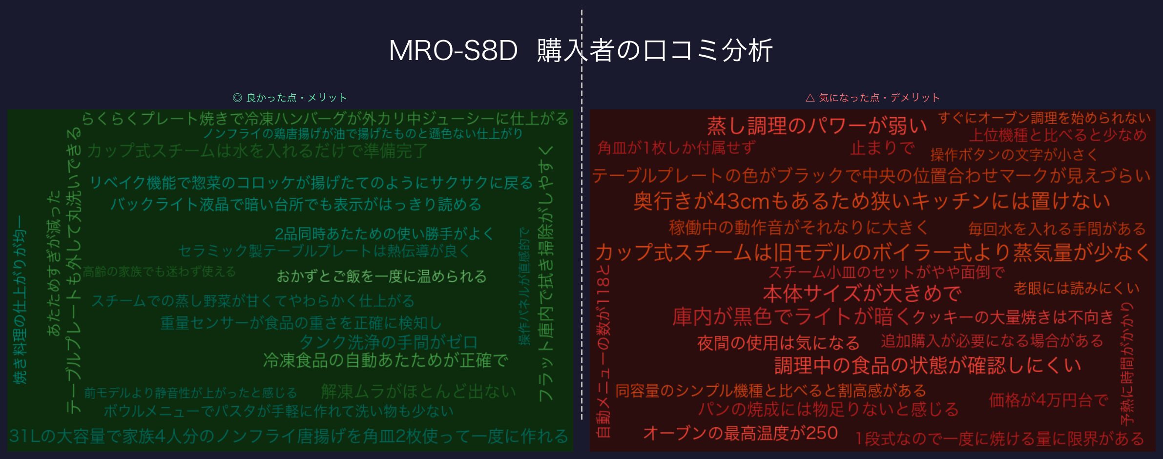 MRO-S8D 口コミワードクラウド