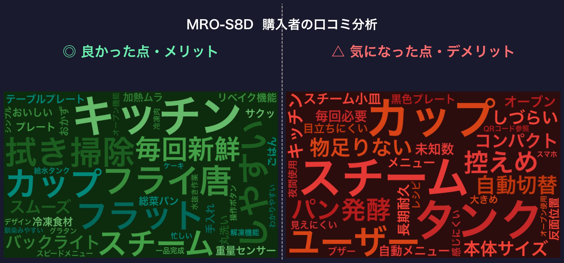 口コミワードクラウド：MRO-S8D