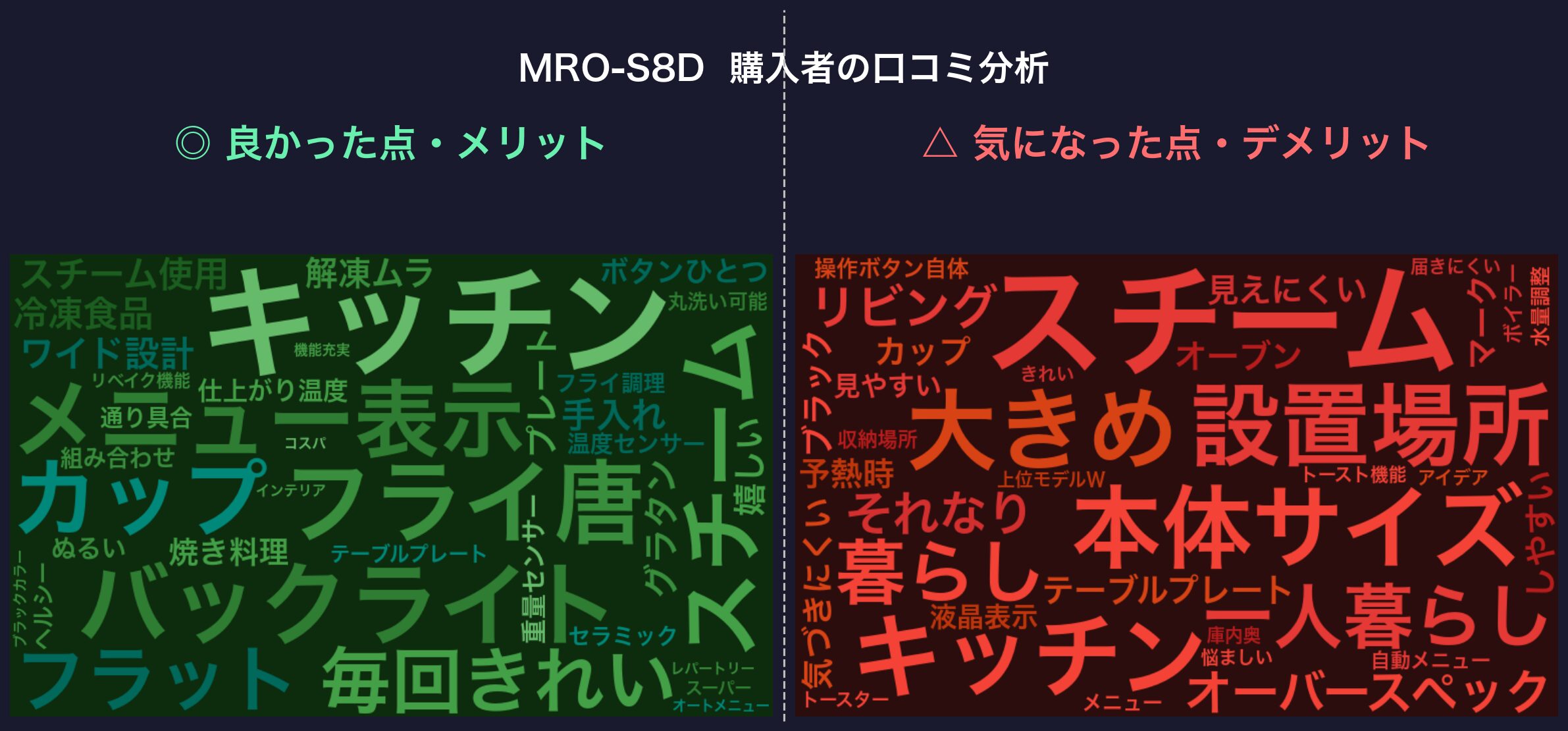 口コミワードクラウド:MRO-S8D