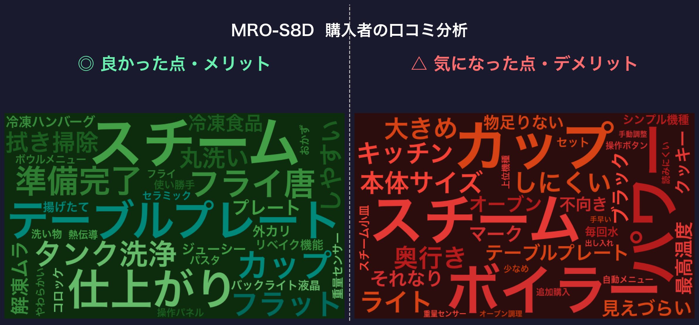 MRO-S8D 口コミワードクラウド