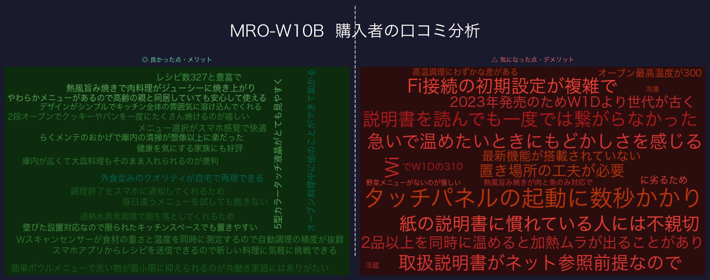 口コミワードクラウド：MRO-W10B