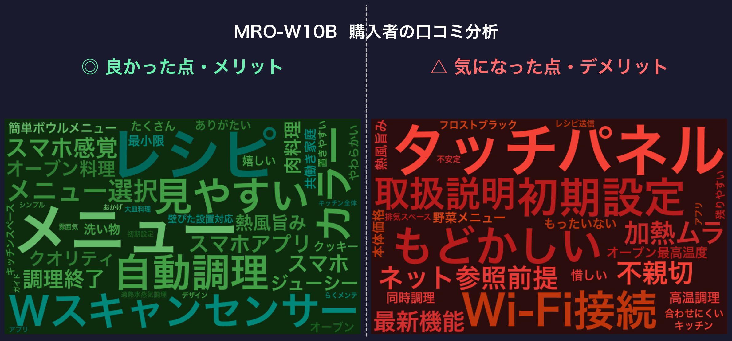 口コミワードクラウド：MRO-W10B