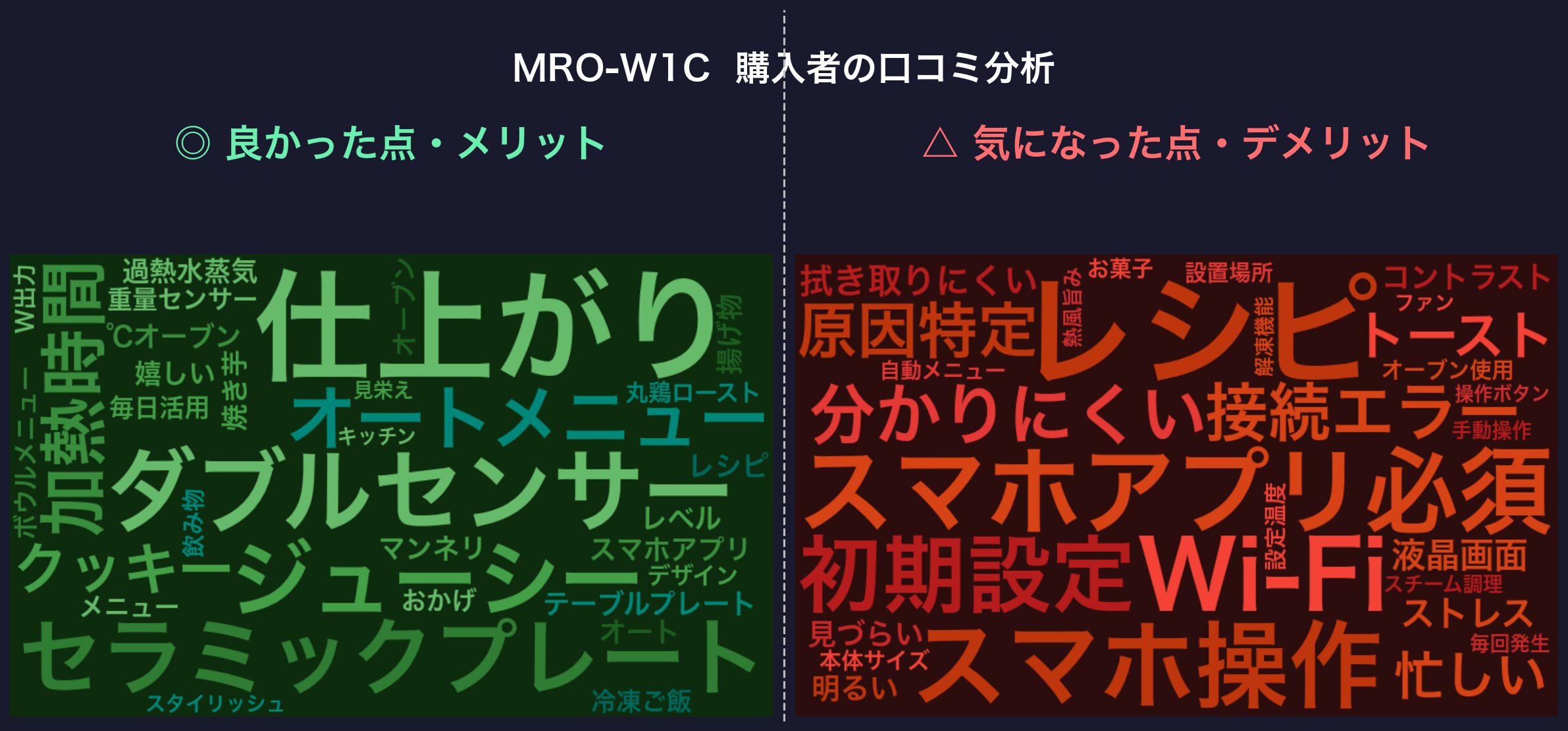 口コミワードクラウド