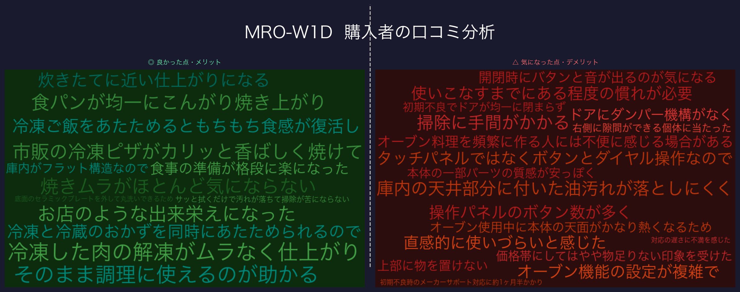 口コミワードクラウド:MRO-W1D
