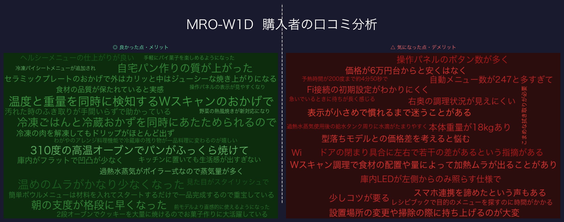 口コミワードクラウド：MRO-W1D
