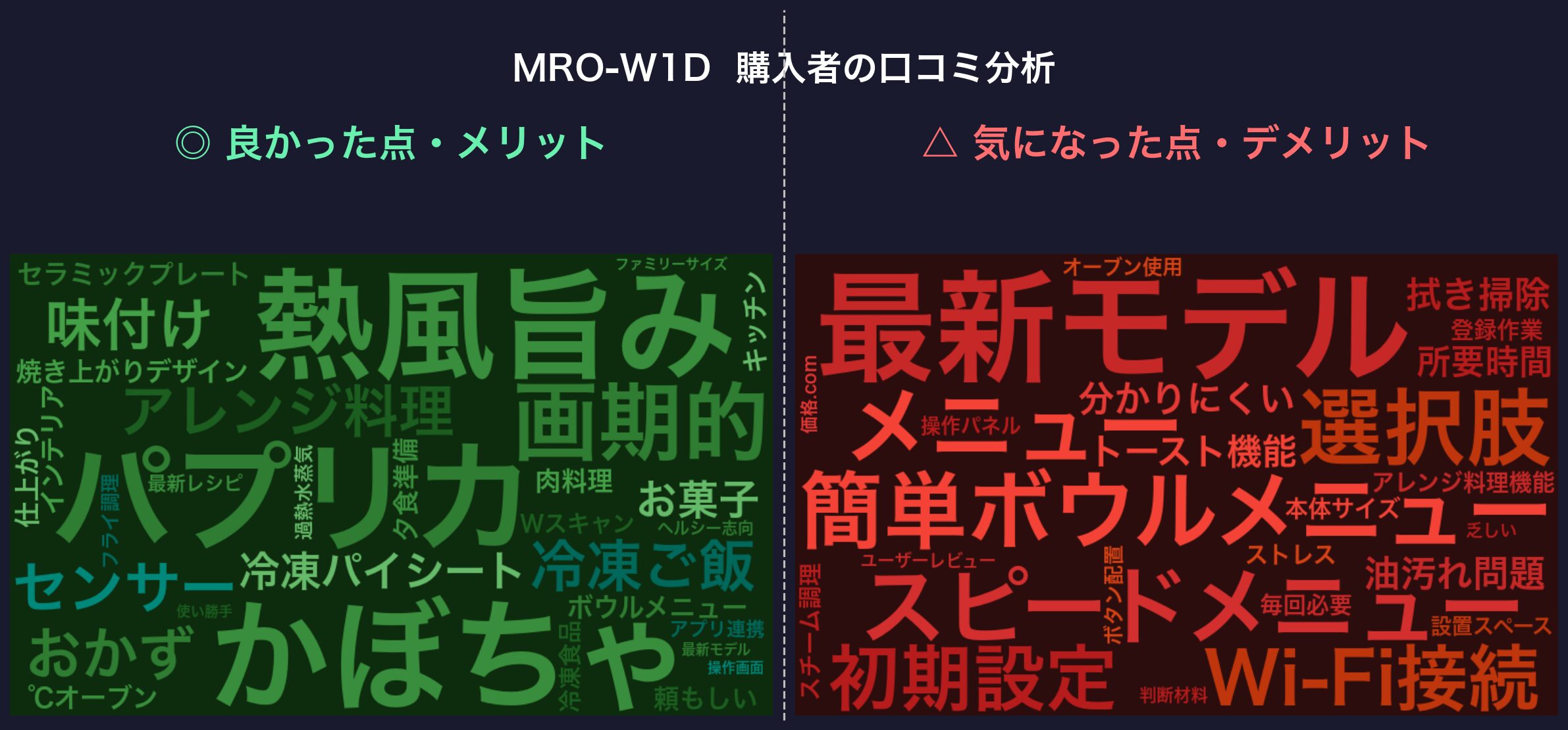 口コミワードクラウド