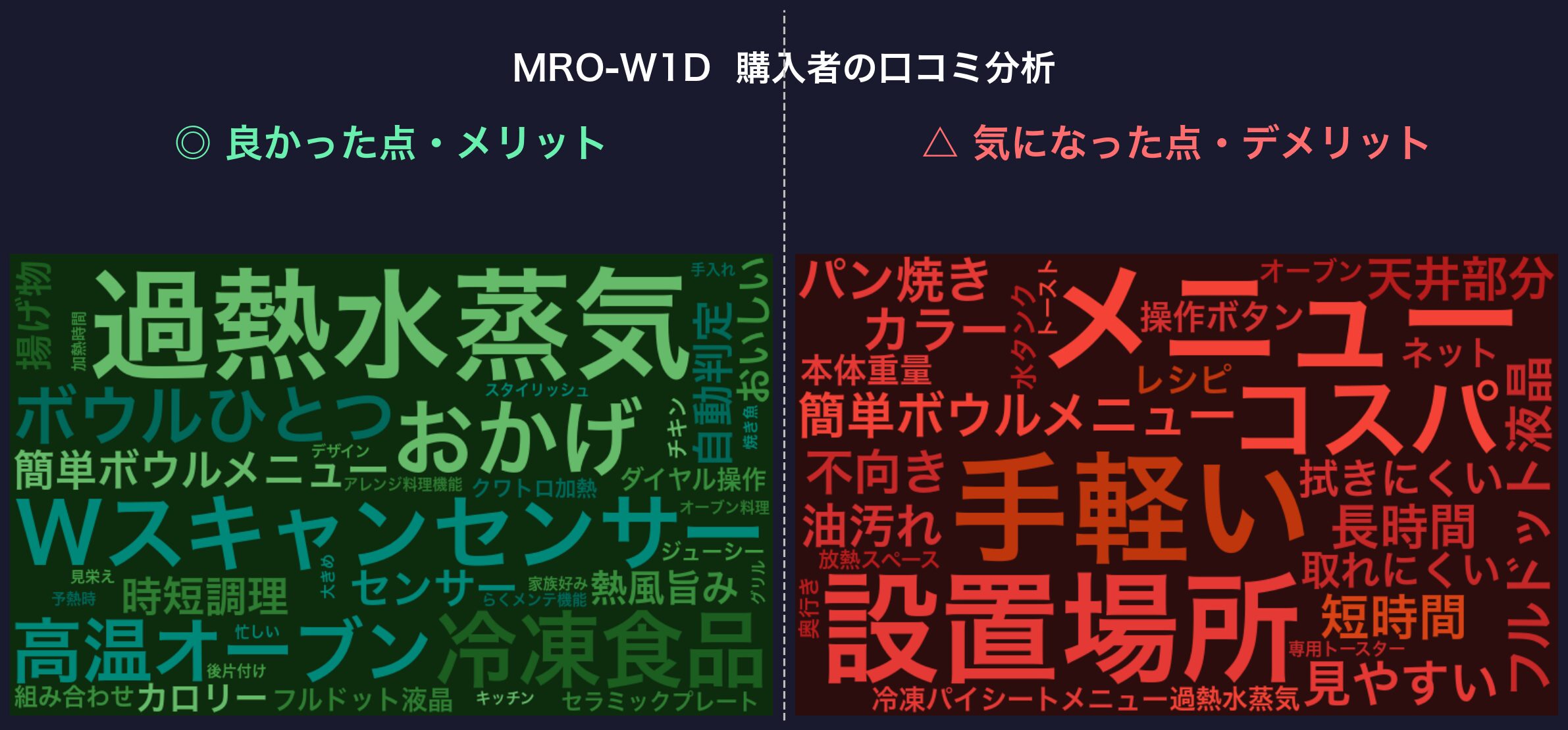 口コミワードクラウド：MRO-W1D