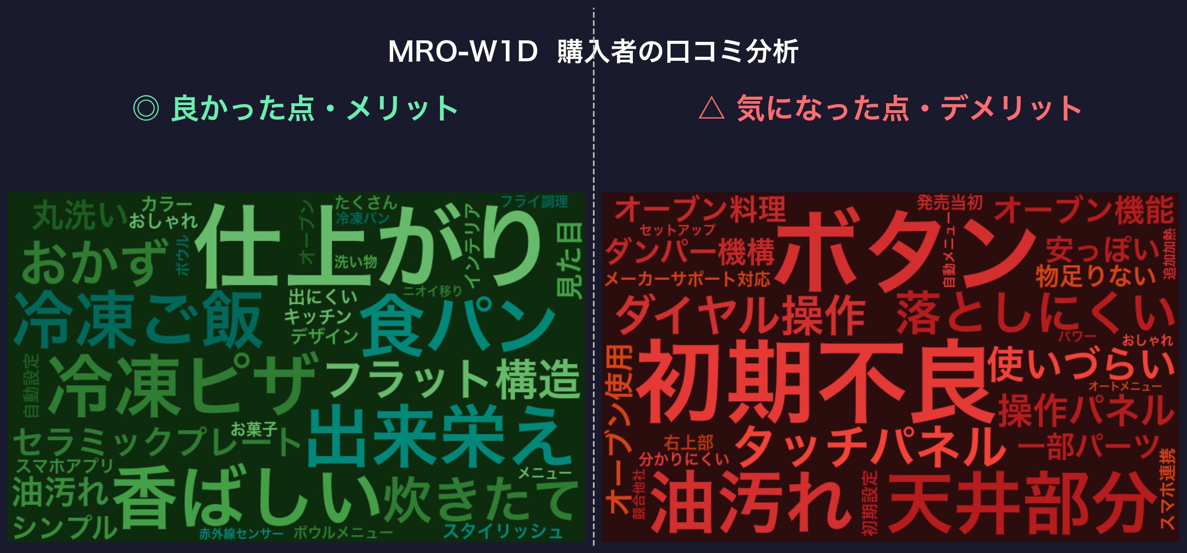 口コミワードクラウド：MRO-W1D