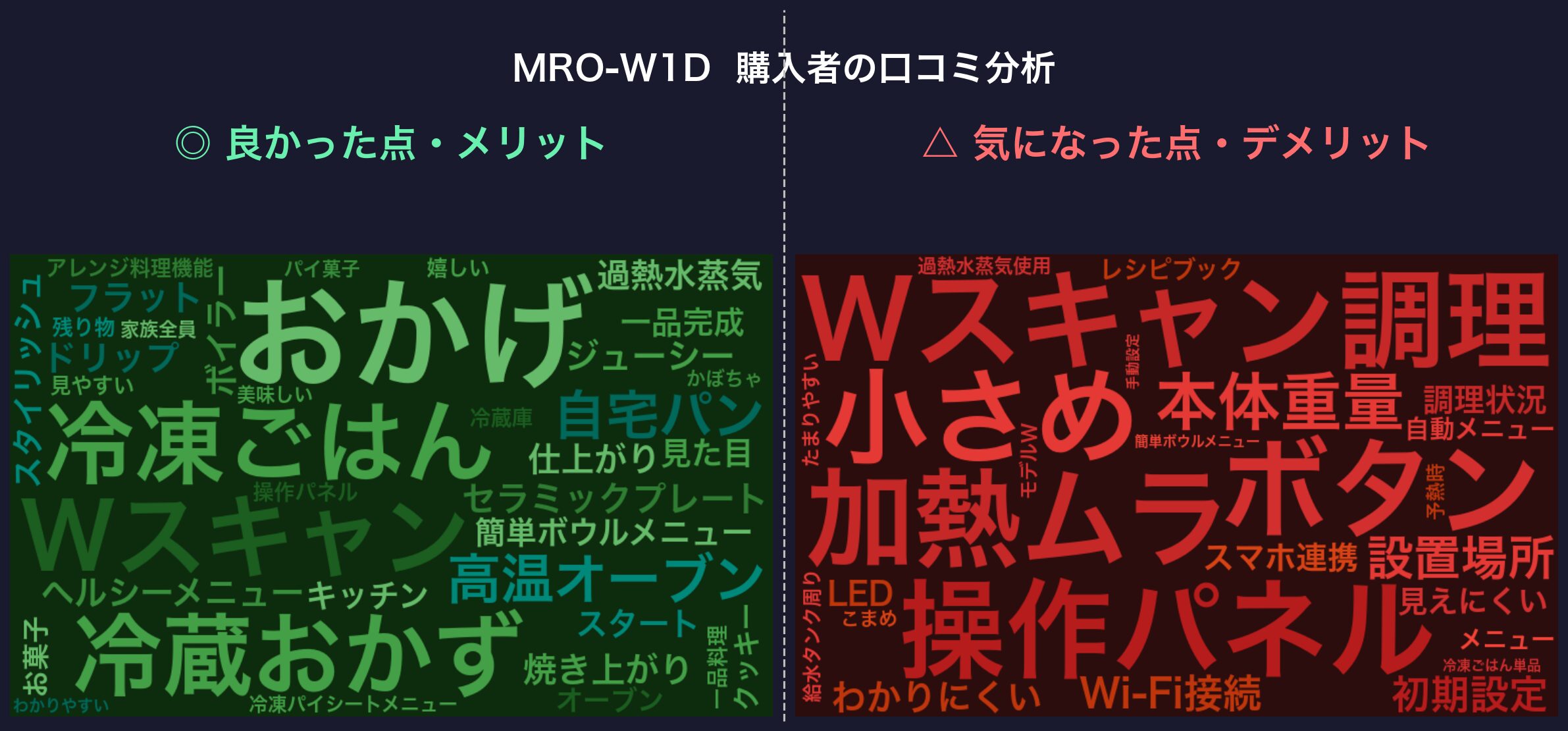 口コミワードクラウド:MRO-W1D