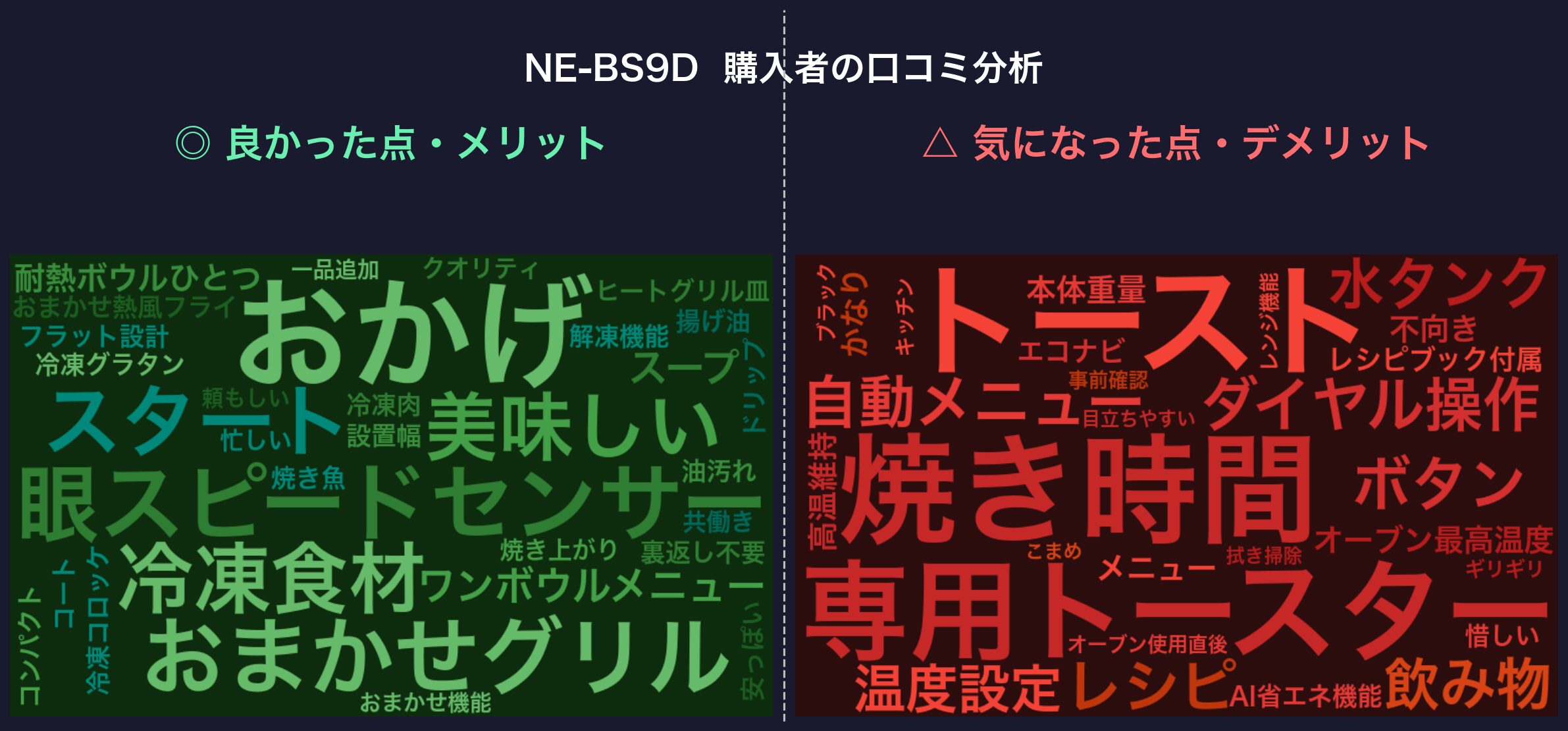 口コミワードクラウド:NE-BS9D
