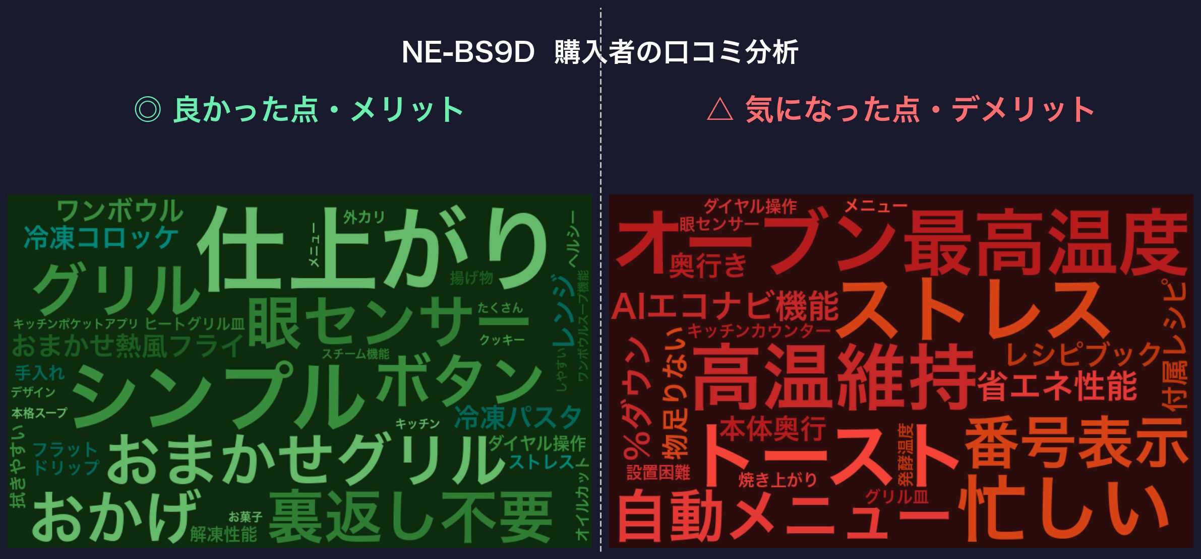 NE-BS9D 口コミワードクラウド