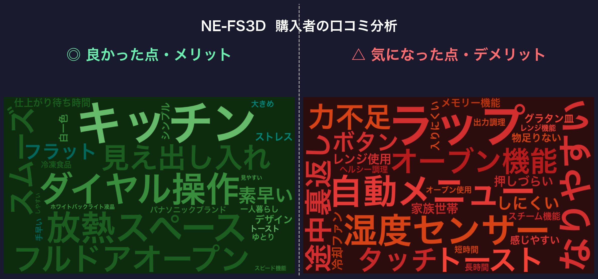 口コミワードクラウド