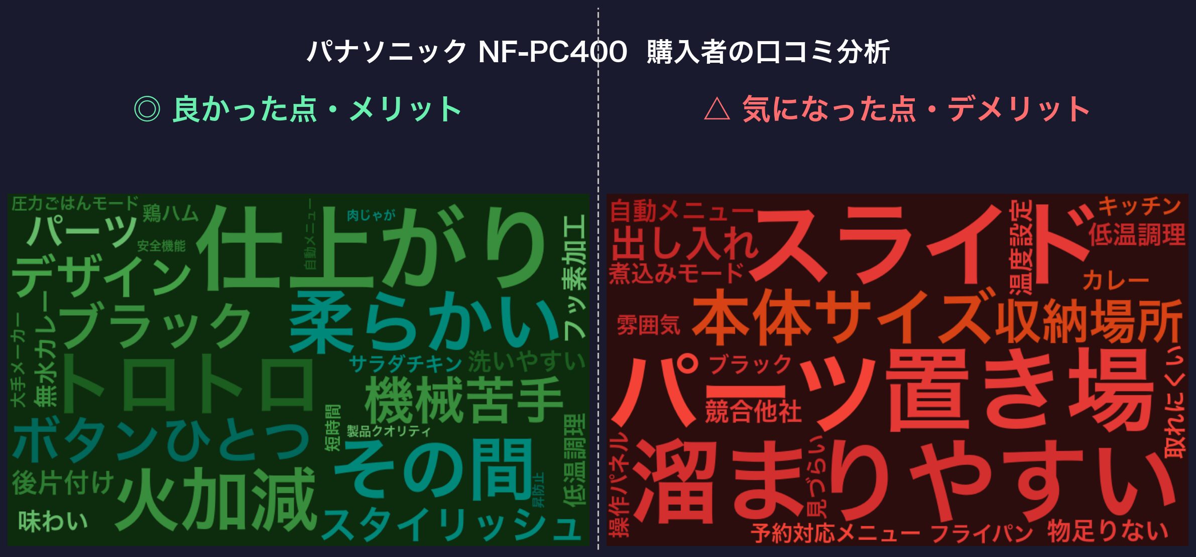口コミワードクラウド：パナソニック NF-PC400