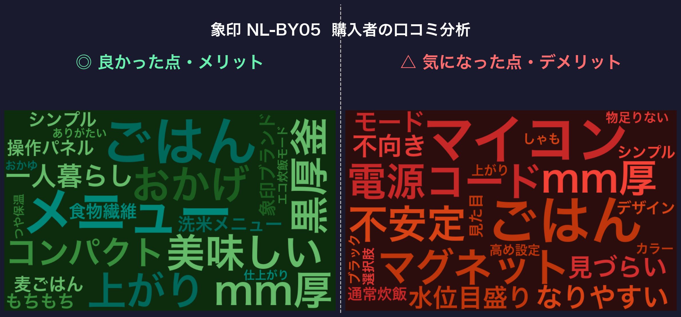 口コミワードクラウド：象印 NL-BY05