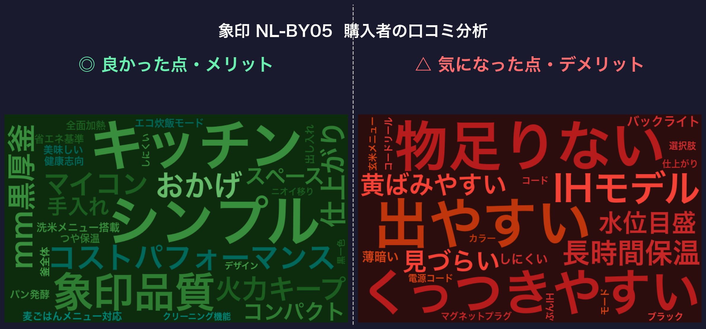 口コミワードクラウド：象印 NL-BY05