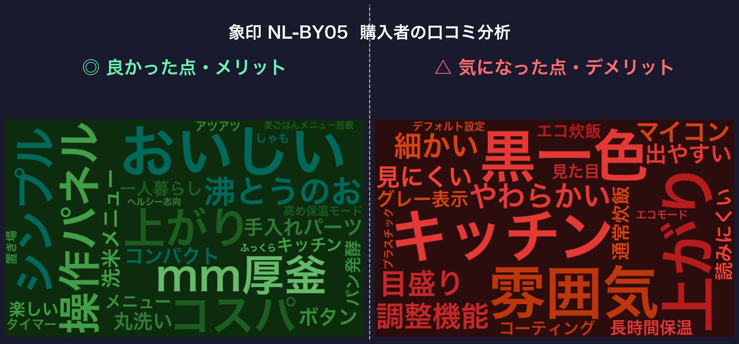 口コミワードクラウド：NL-BY05