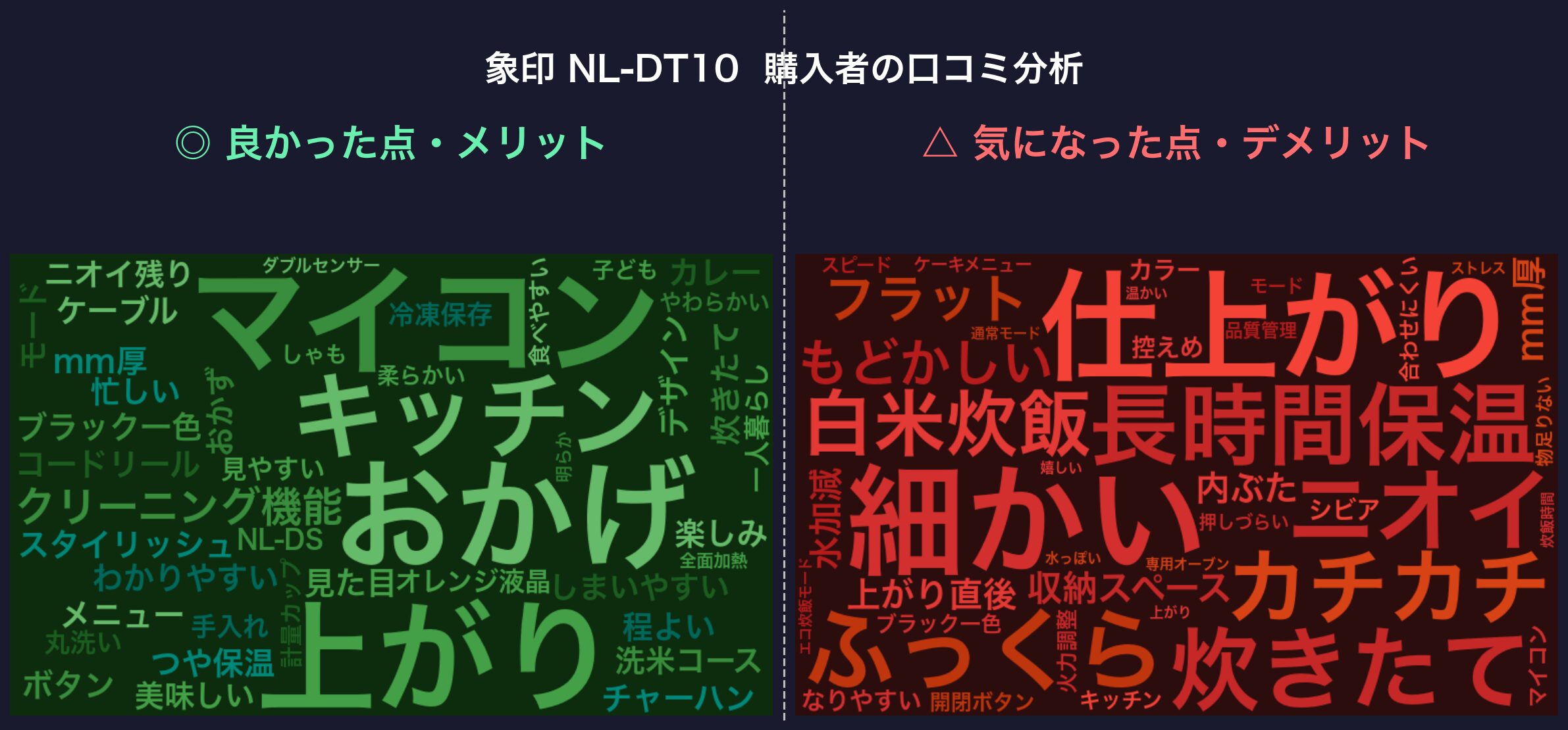 口コミワードクラウド：象印 NL-DT10