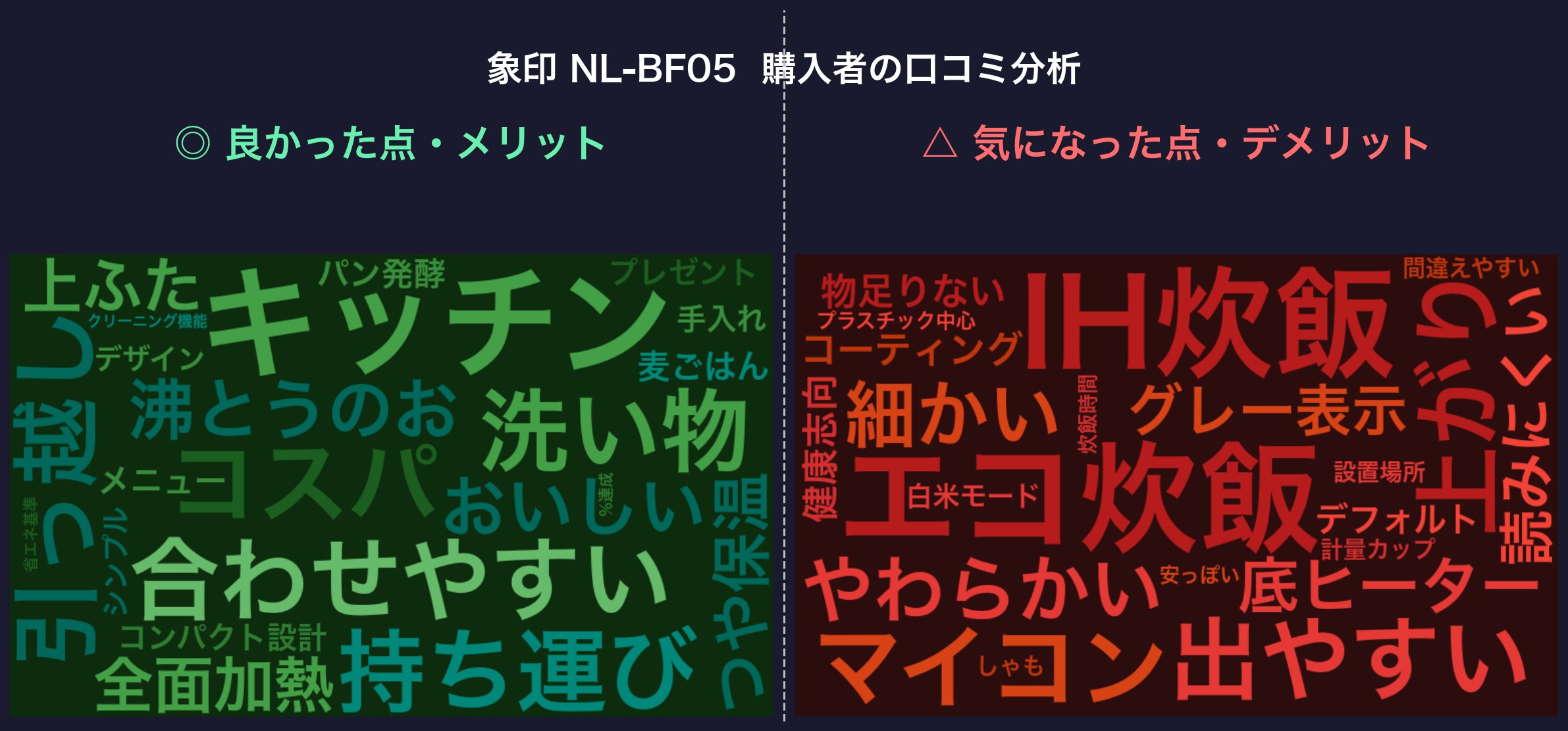口コミワードクラウド：NL-BF05