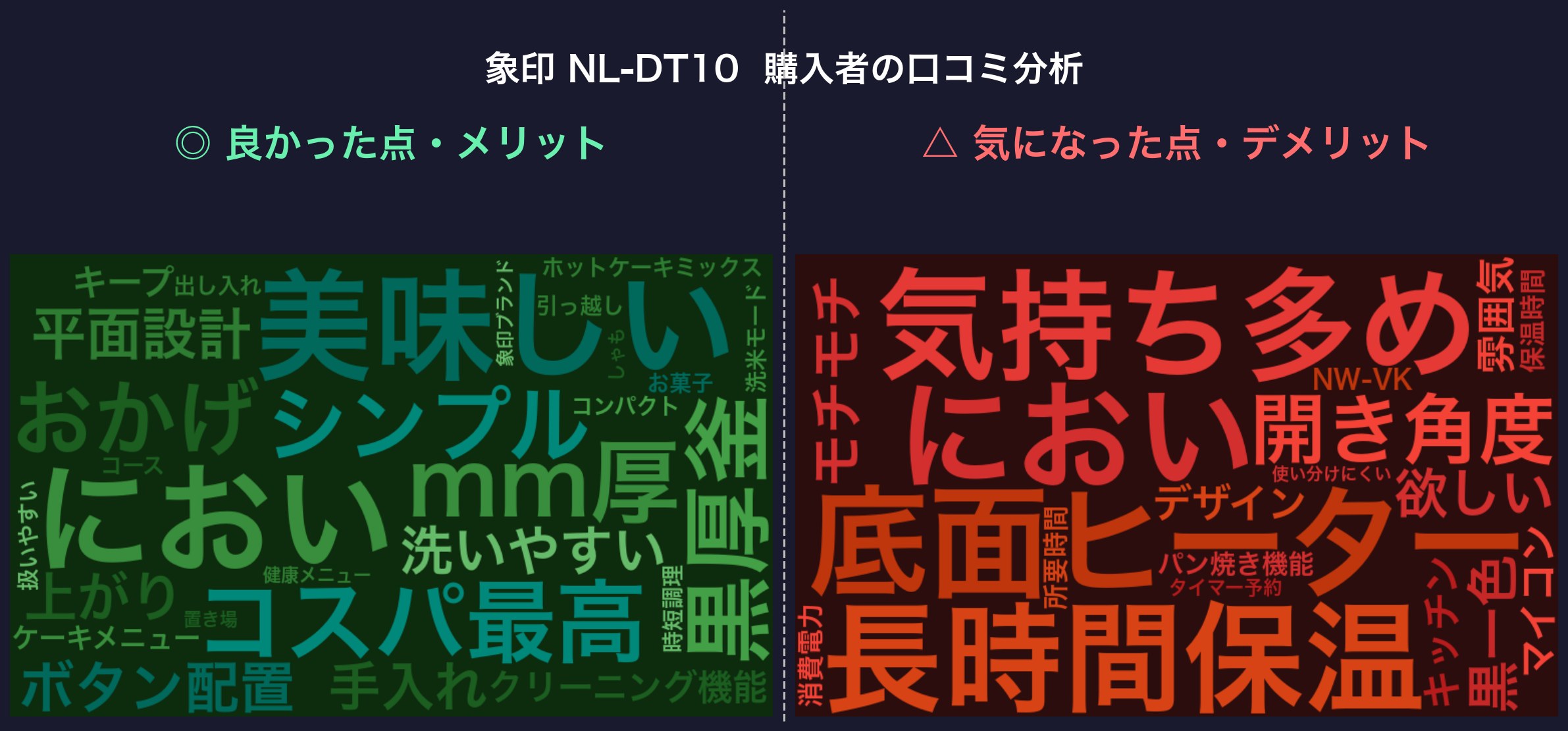 口コミワードクラウド：象印 NL-DT10