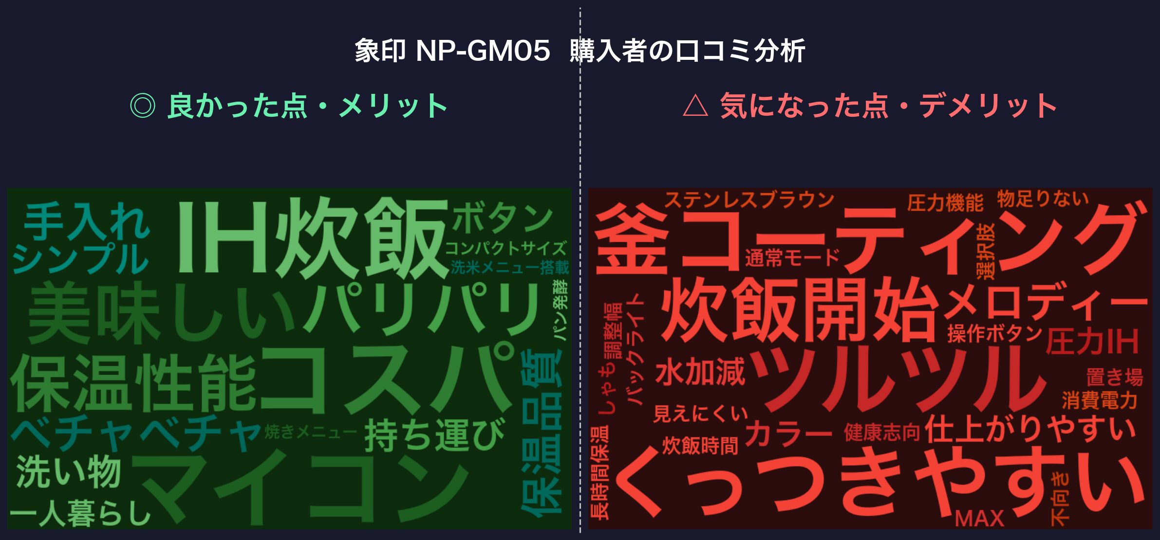 口コミワードクラウド：NP-GM05