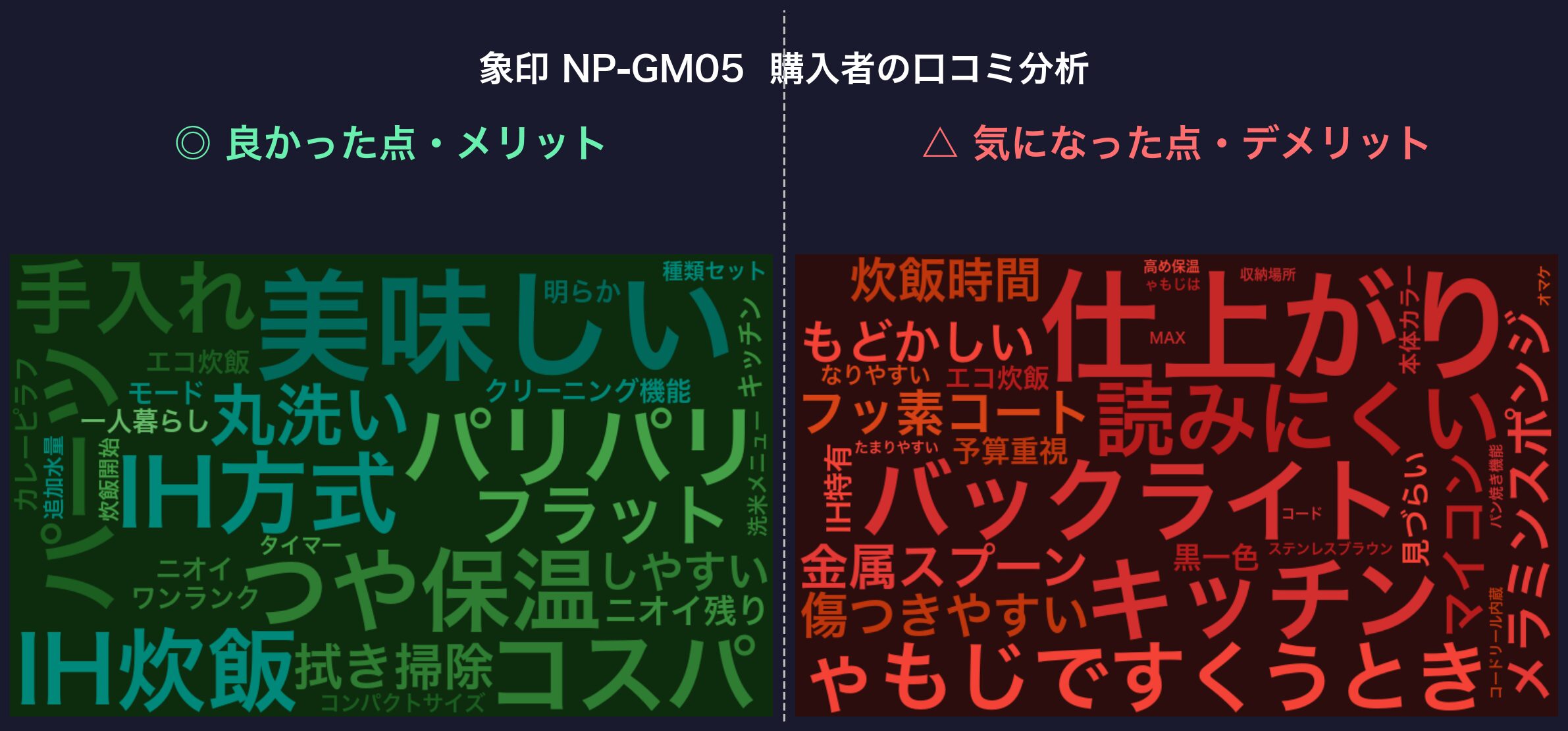 口コミワードクラウド：象印 NP-GM05