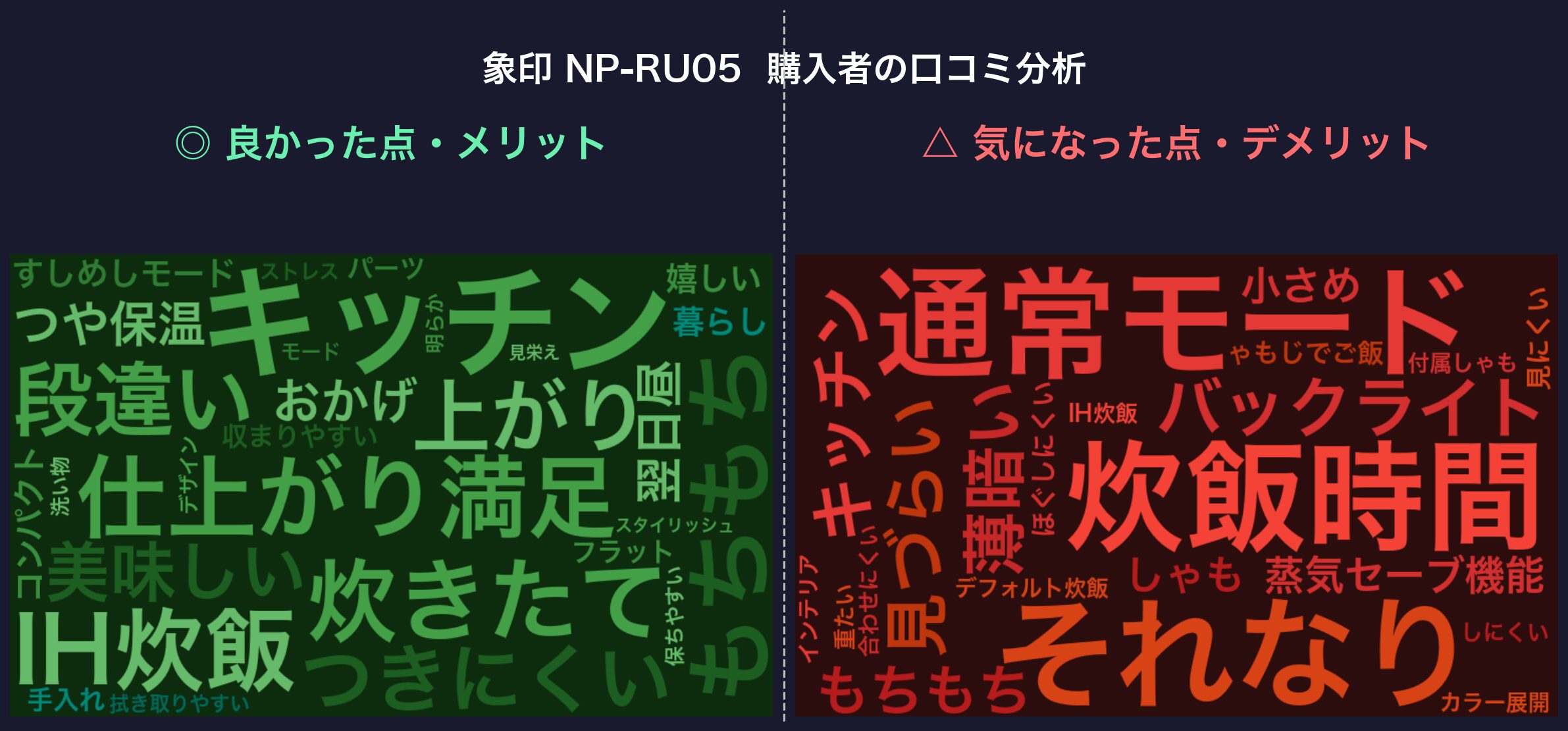 口コミワードクラウド：NP-RU05