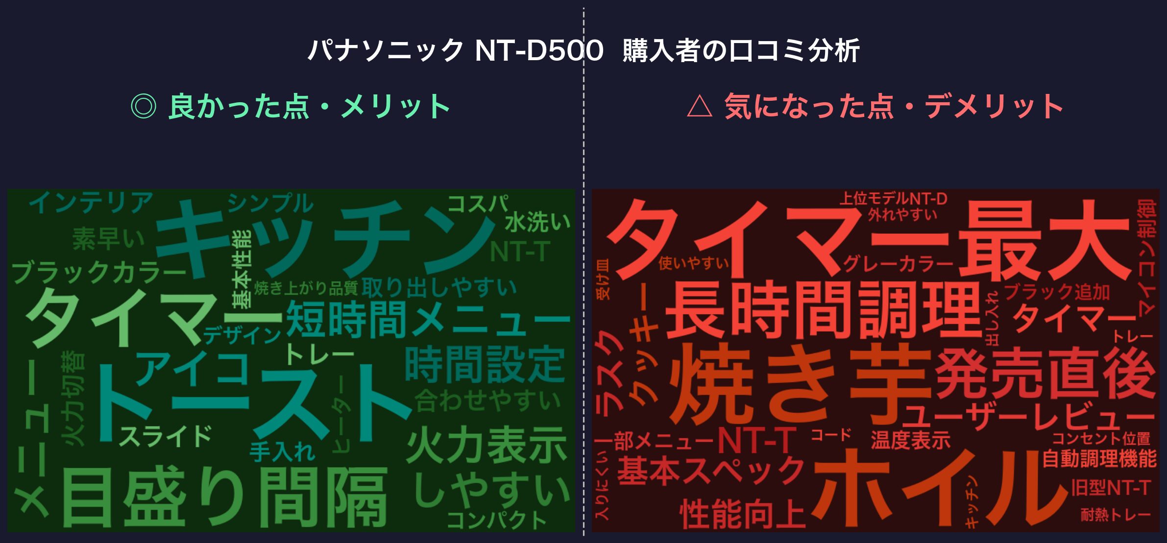 口コミワードクラウド：パナソニック NT-D500