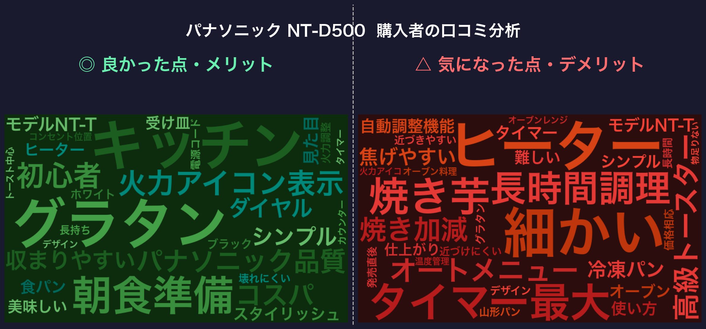 口コミワードクラウド：パナソニック NT-D500
