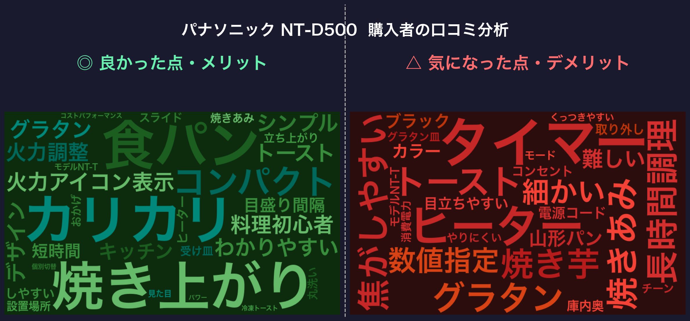 口コミワードクラウド：パナソニック NT-D500