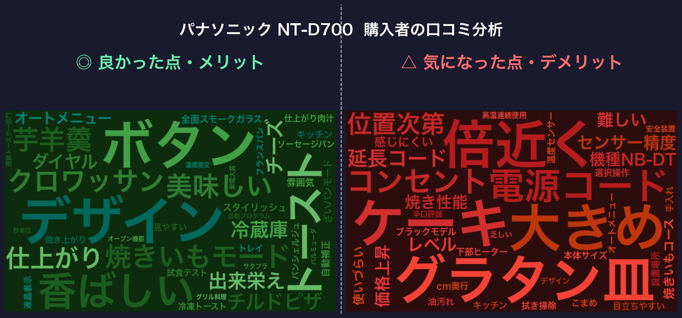 口コミワードクラウド：パナソニック NT-D700