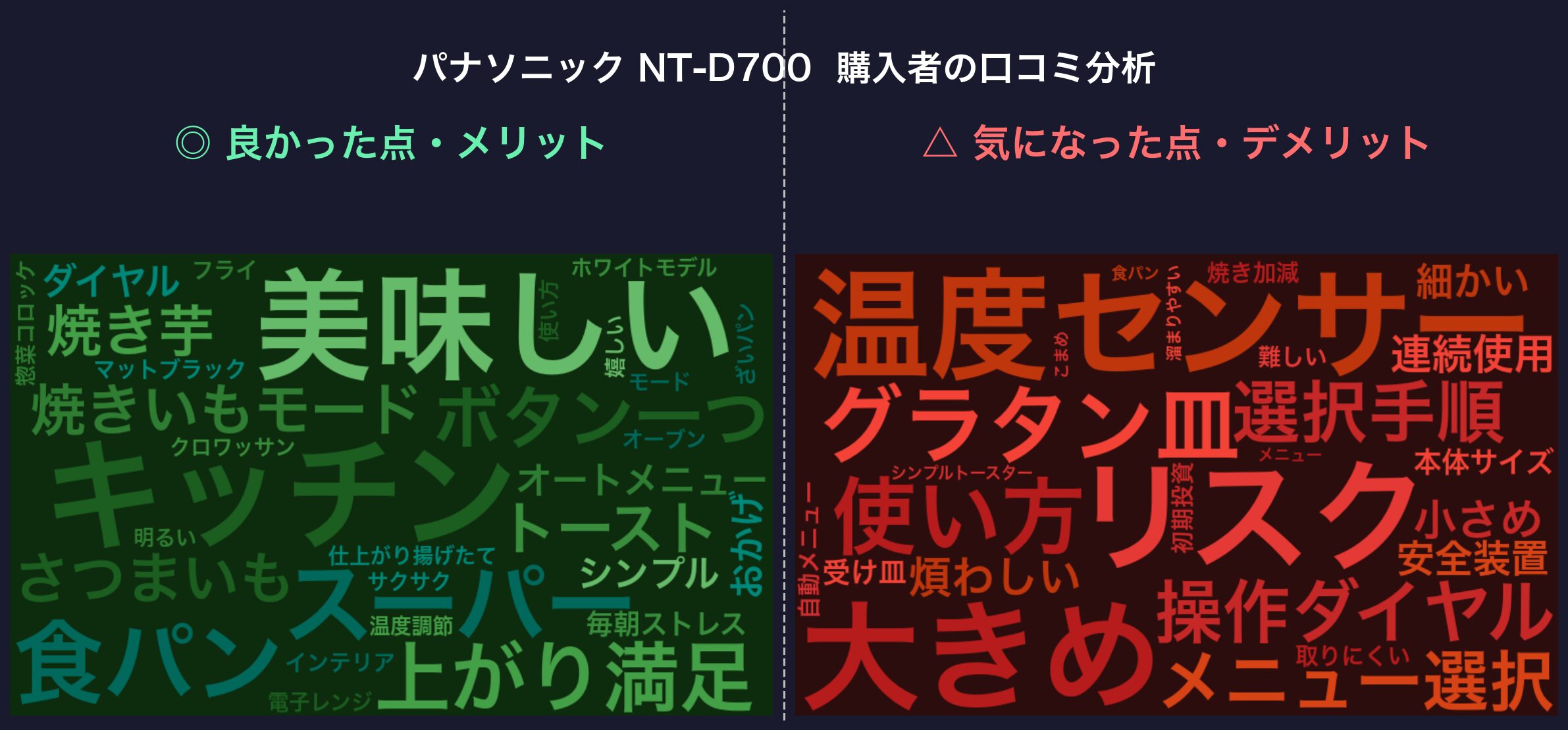 口コミワードクラウド：パナソニック NT-D700